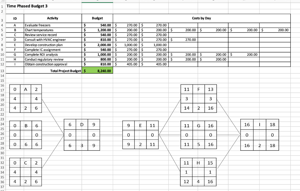 will some all the values in that column. You must include ALL