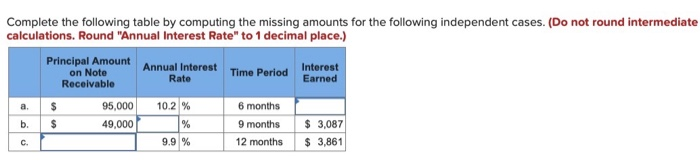  Complete the following table by computing the missing amounts for the