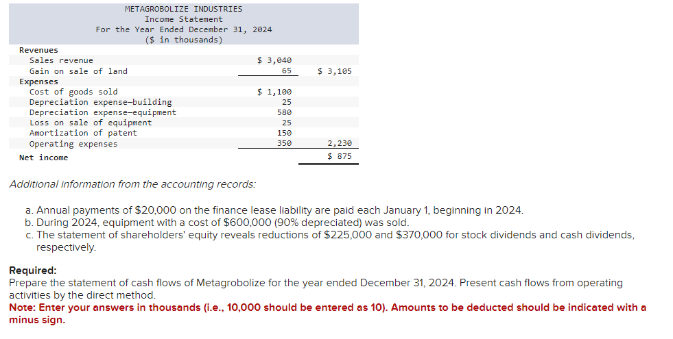income for 2024 are given below for Metagrobolize Industries. Additional information from