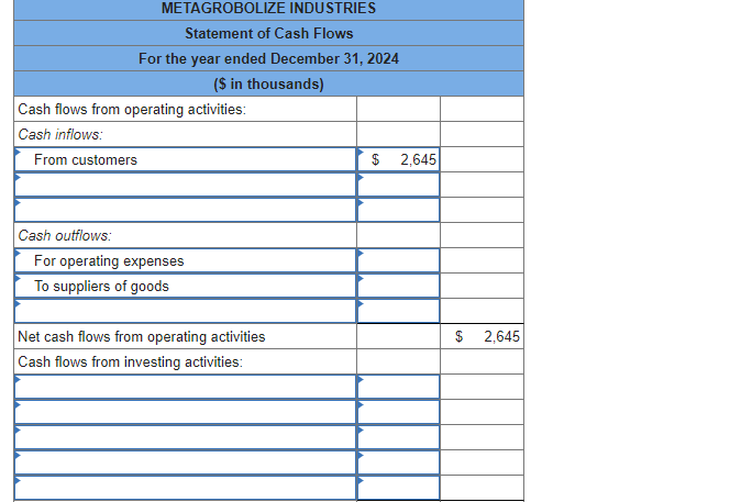 the accounting records of Metagrobolize also is provided. a. Annual payments of