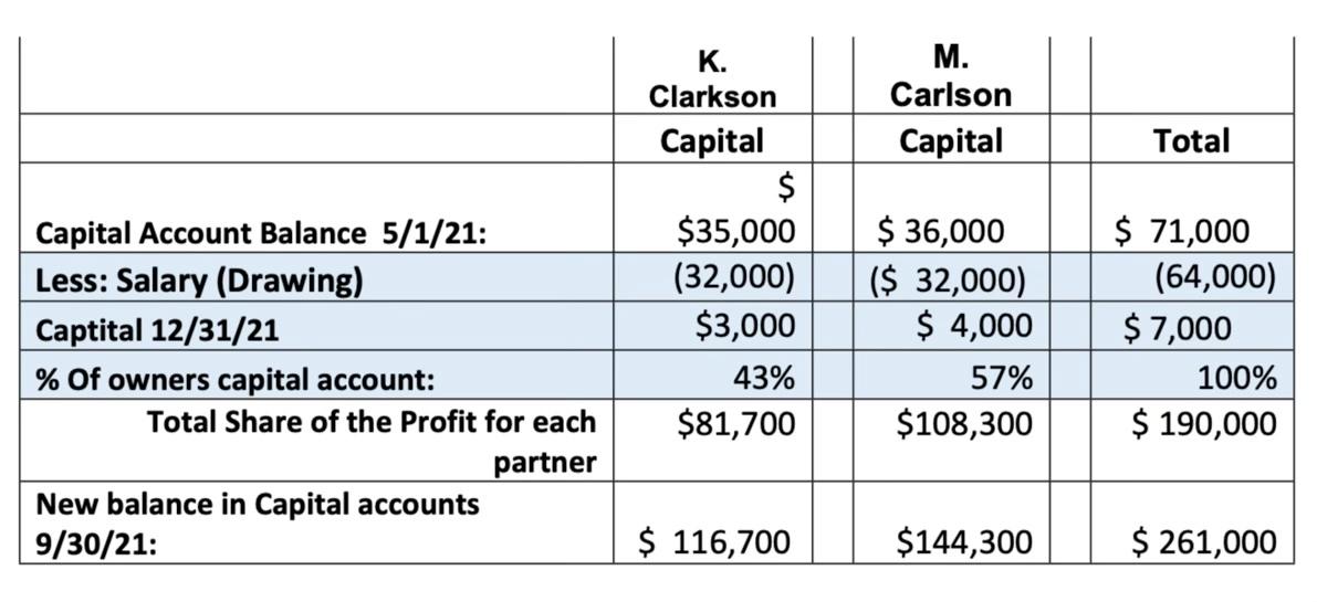 K. Clarkson and M. Carlson worked for a large tech company designing