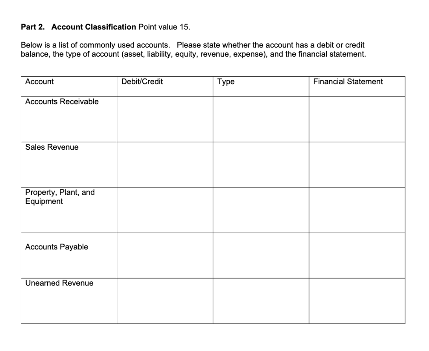  Part 2. Account Classification Point value 15. Below is a list