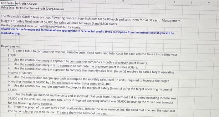 please show the formulas on the excel sheet Thats all the information