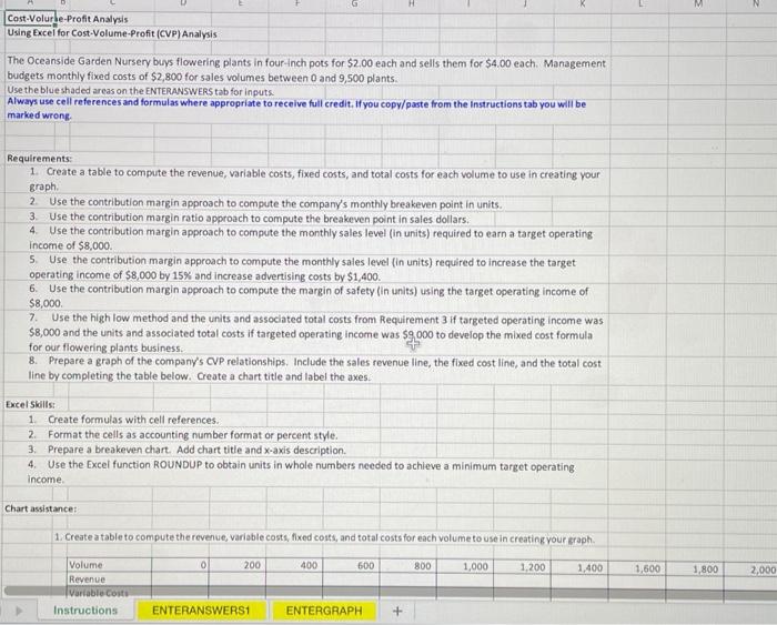 volumes between 0 and 9,500 plants. Use the blue shaded areas on