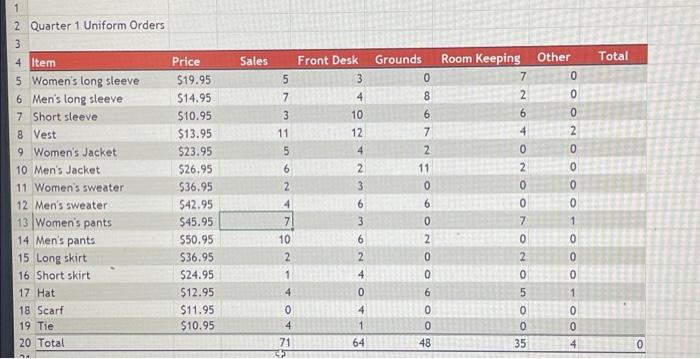 of items sold for each item type. Copy the formula through cell