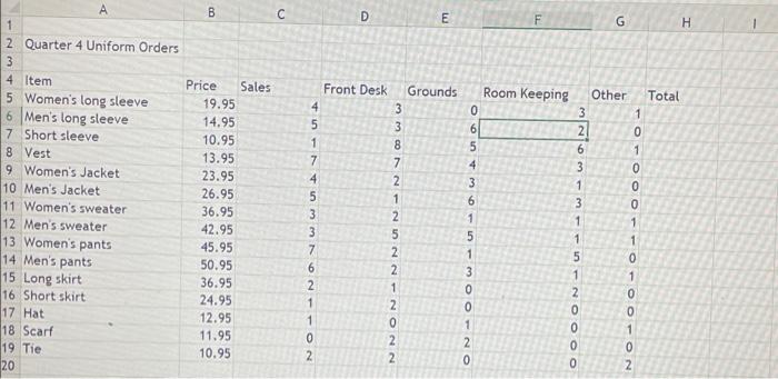 worksheet select cell range A4 H19 and fill Formats across the worksheets