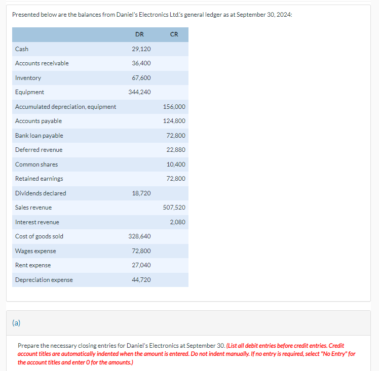 Presented below are the balances from Daniel's Electronics Ltd's general ledger