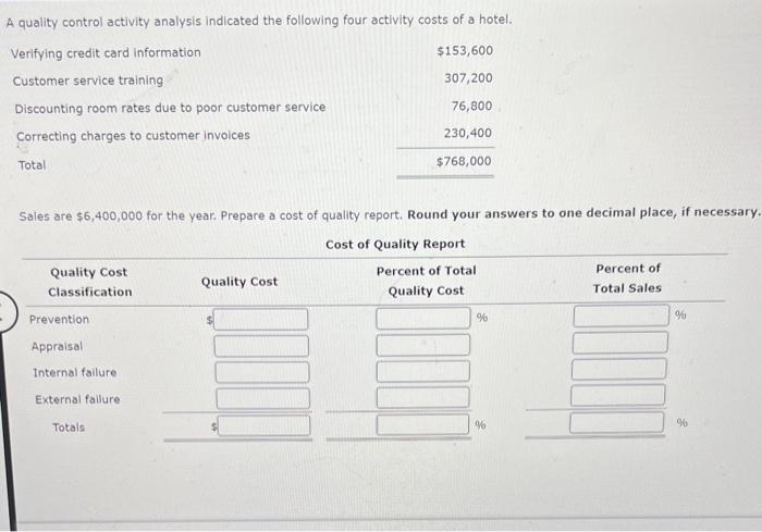 please! A quality control activity analysis indicated the following four activity costs