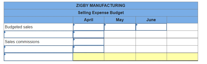  \table[[ZIGBY MANUFACTURING,],[Selling Expense Budget,,,,],[,April,May,June,],[Budgeted sales,,,,],[,,,,],[Sales commissions,,,,],[,,,,],[,,,,]] The management of Zigby Manufacturing