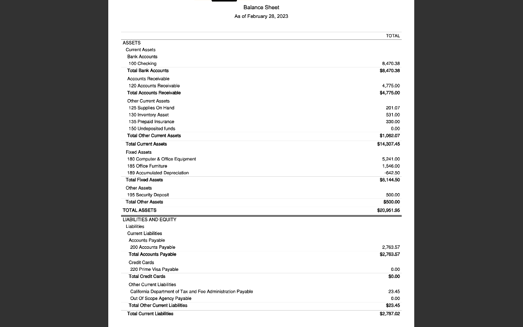 1. Using the data from the Balance Sheet at 2/28 and the