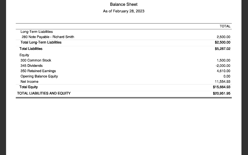 Profit & Loss 1/1-2/28 statement, calculate the financial ratios listed on the