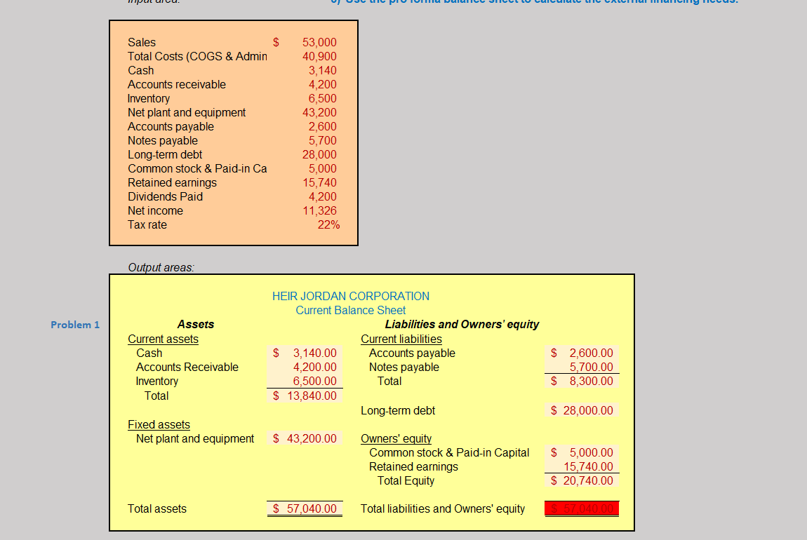 Directions: Construct the company's current balance sheet Construct a pro forma income