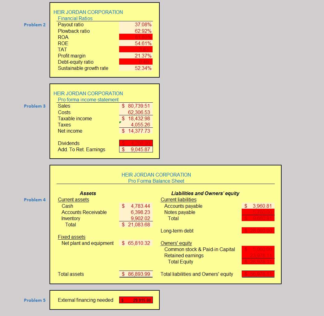 statement using the company's sustainable growth rate as the projected growth in