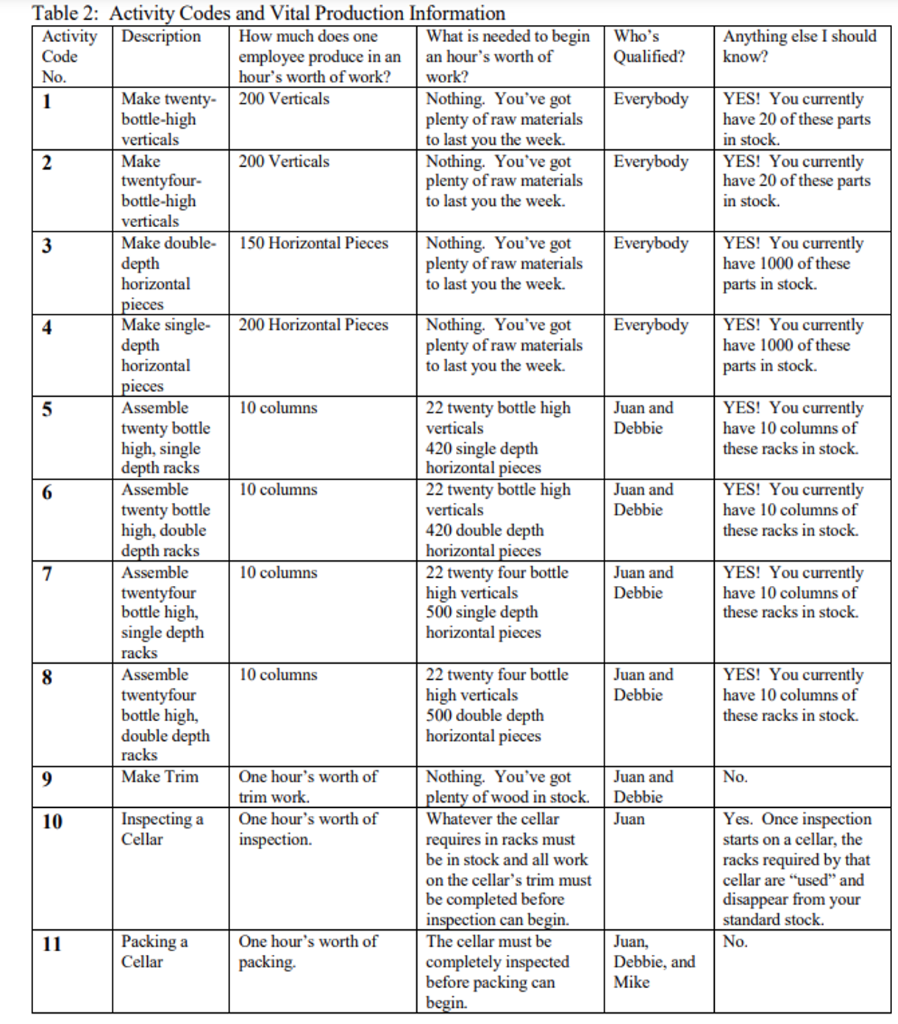 to meet all of the orders as close to the scheduled date