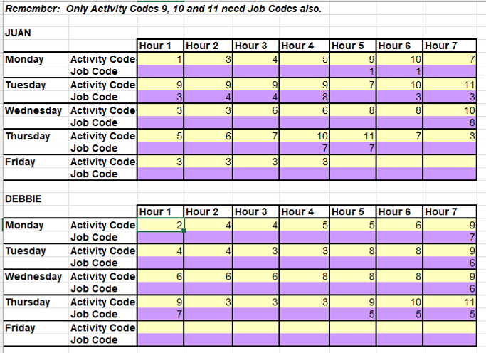 as possible. Make sure there are enough parts in stock to assemble