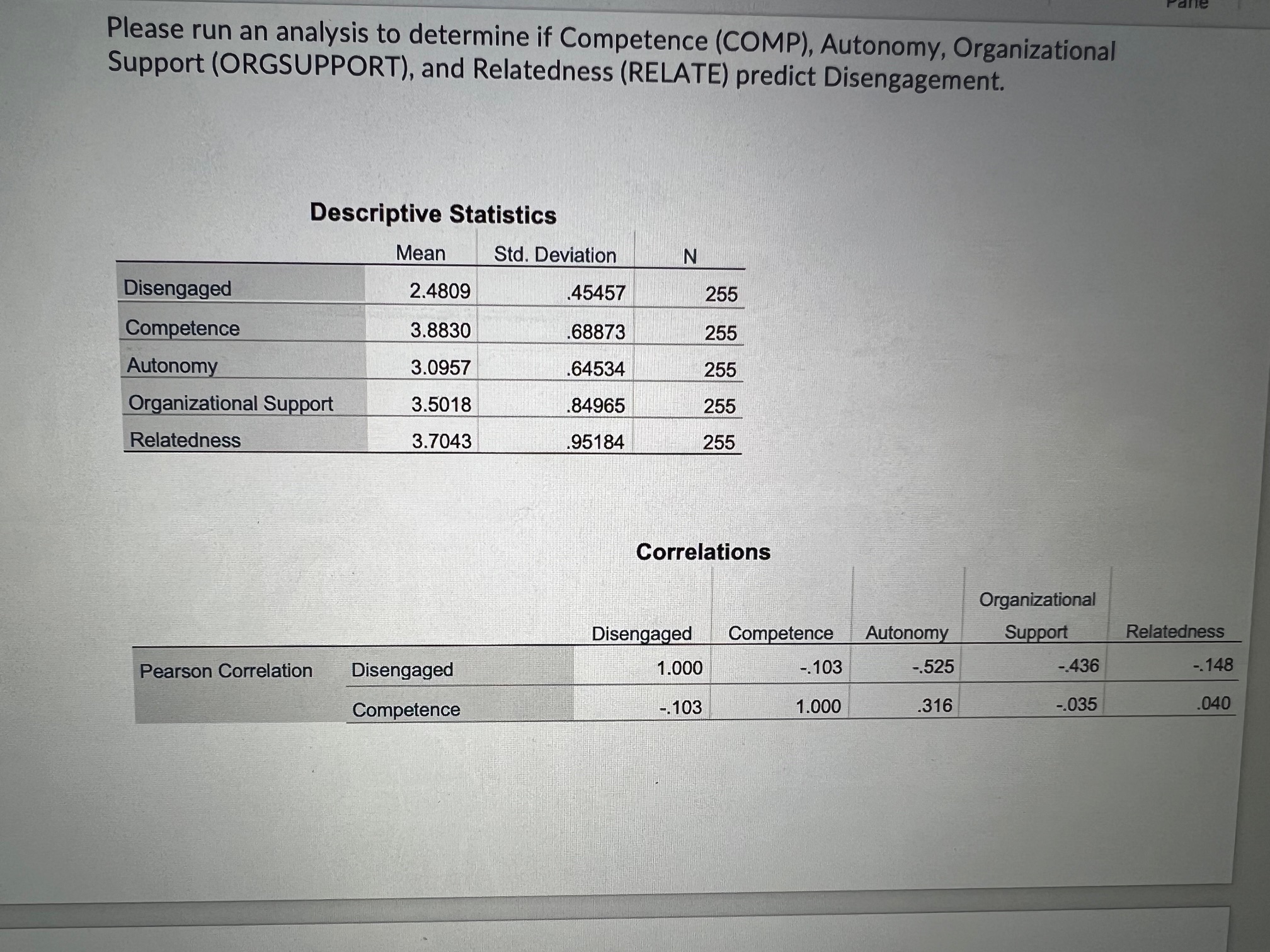 1.What analysis did you use? Why? 2.Can these variables help predict disengagement?