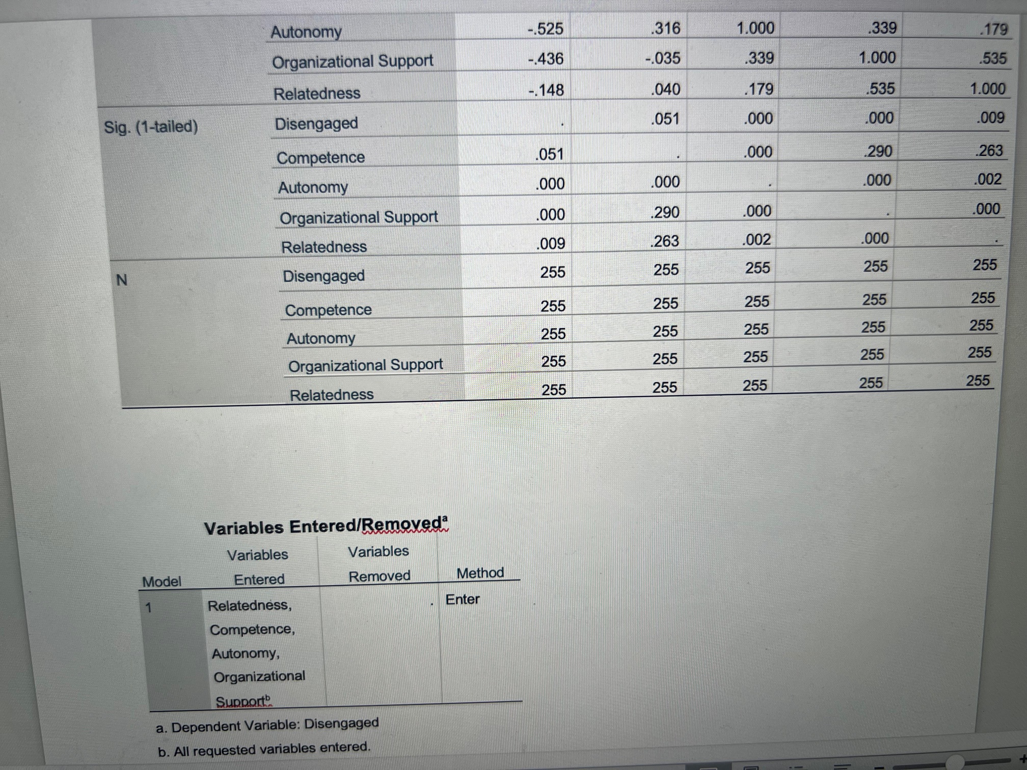 How do you know? Which is the strongest predictor? 3What is the