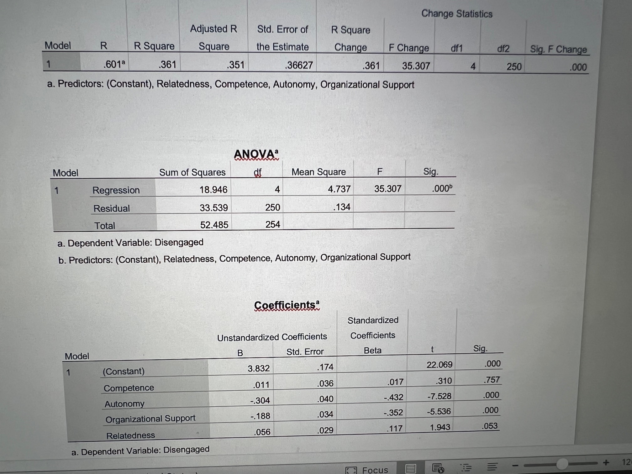 regression equation? 4What is the R2, what does it mean? 5.Please write