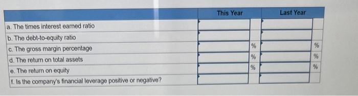 comprehensive analysis of the company's financial statements, including comparing Lydex's performance to