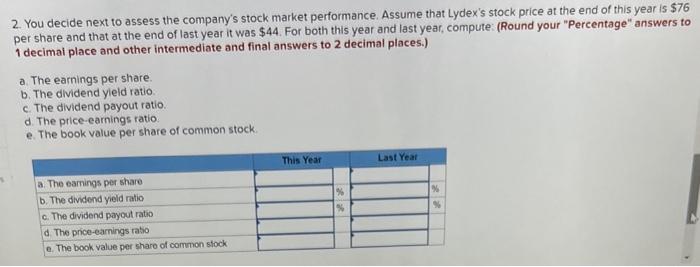 its major competitors. The company's financial statements for the last two years