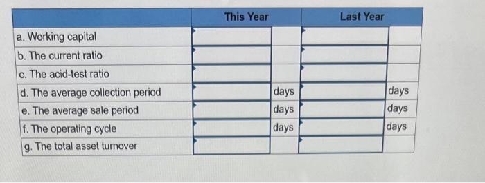 data and ratios that are typical of companies in Lyclex Company's industry: