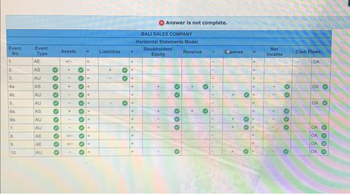 effect of inventory transactions on the horizontal statements model: Perpetual system LO