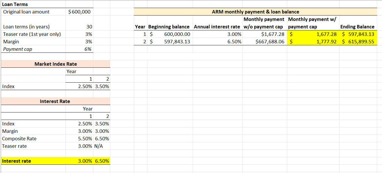 Please, show excel steps Below is the loan terms for an Adjustable-Rate