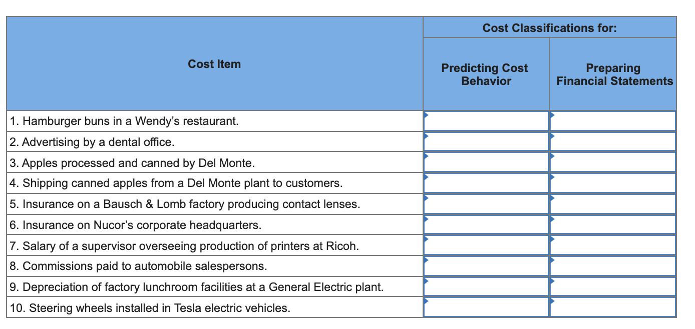 Classify each cost as being either variable or fixed with respect to