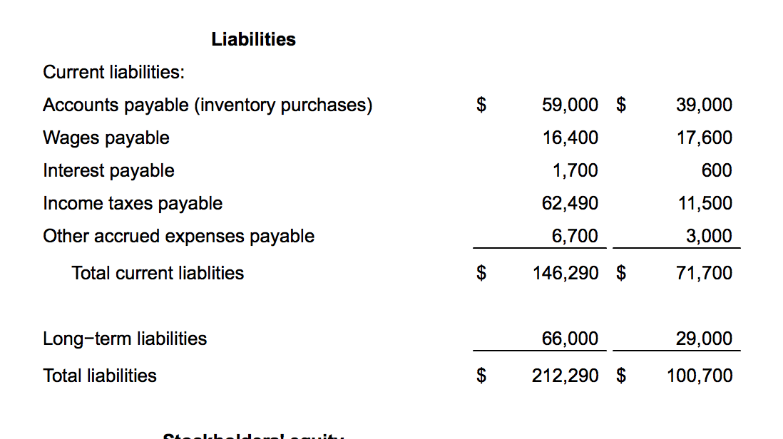 for 2014 and the balance sheets for 2014 and 2013 are presented