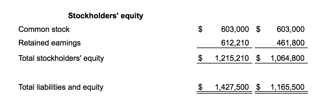 for Hoover Industries, Inc. Requirement Prepare a statement of cash flows for