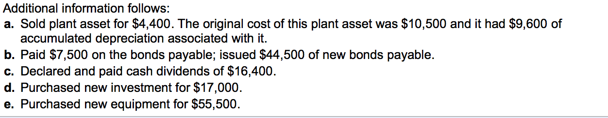 Hoover Industries, Inc, for the year ended December 31, 2014, using the