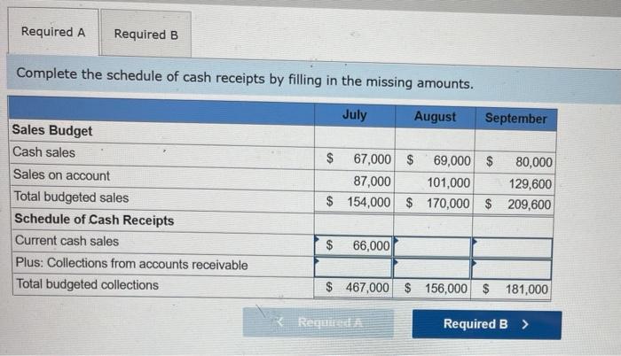 Heather's Florist has prepared the following sales budget. The company had $400,000