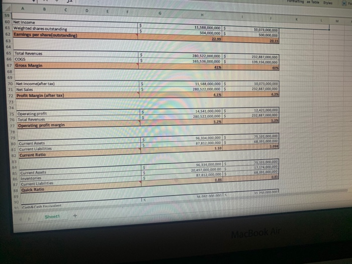 and what the ratio indicates. Also, a comparison of ratios for the