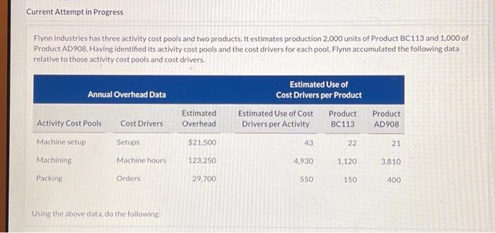 please help me Current Attempt in Progress Flynn Industries has three activity