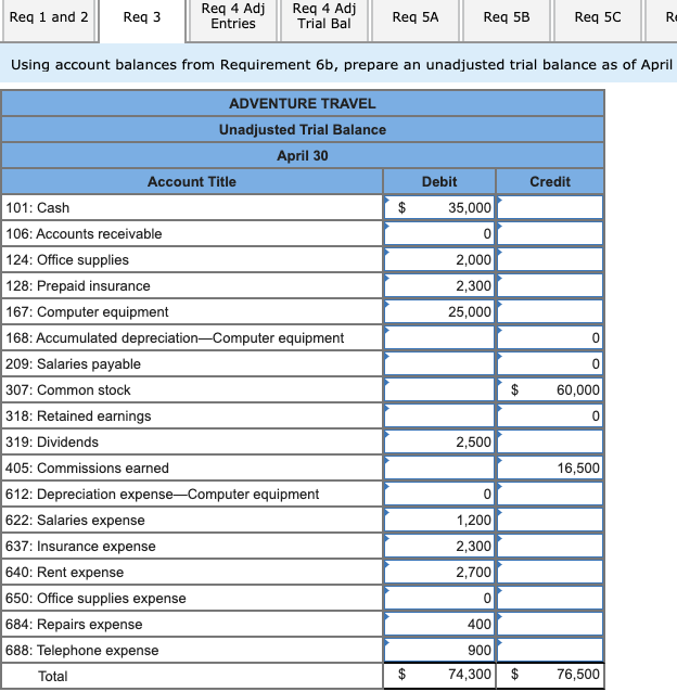 invested $35,000 cash and computer equipment worth $25,000 in the company in