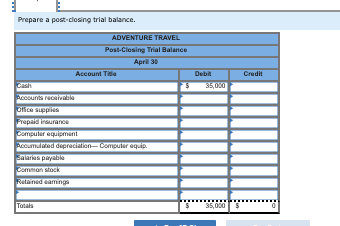 bill. 30 The company paid $2,500 cash in dividends. The company's chart