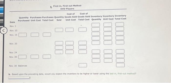 DVD plavers are as follows The business maintains a perpetual inventory system,