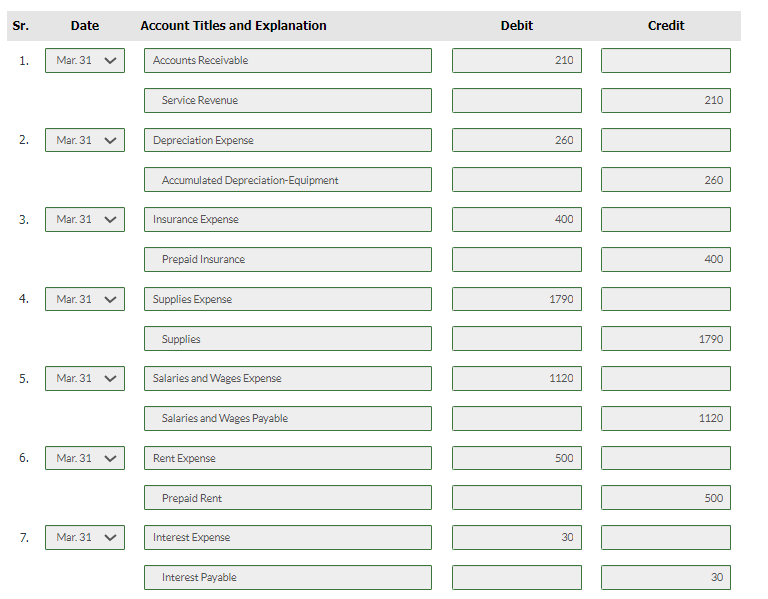 and uncollected at March 31 was $210. 2. Depreciation on equipment for