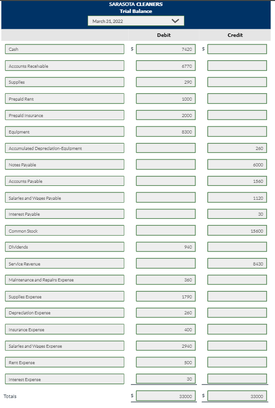 of the prepaid rent has expired. 7. One month of interest expense