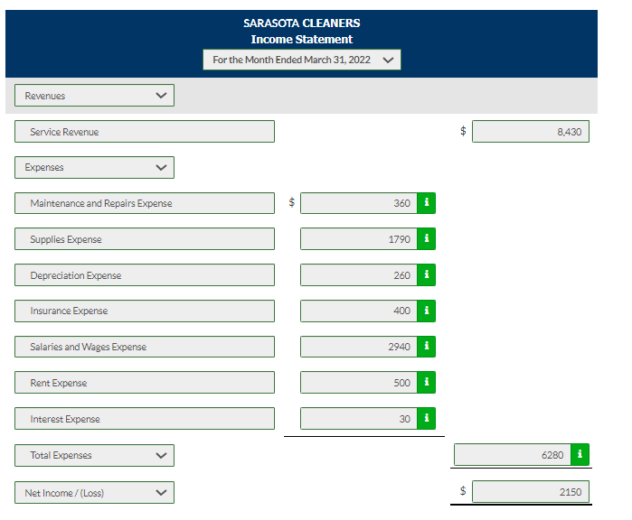 related to the note payable has accrued and will be paid April