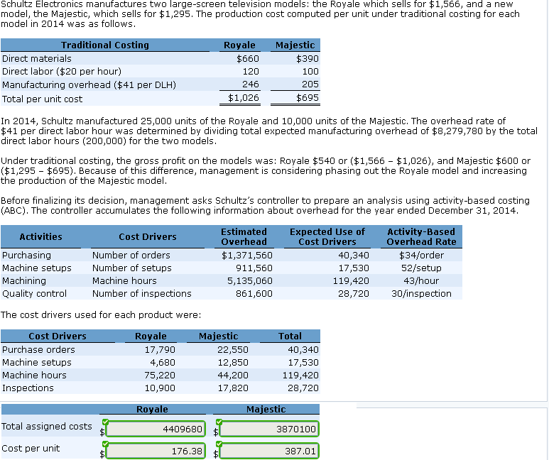  Schultz Electronics manufactures two large-screen television models: the Royale which sells
