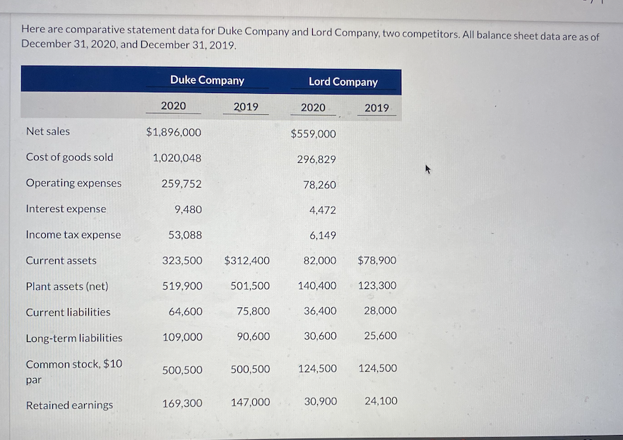 ACCOUNTING Here are comparative statement data for Duke Company and Lord Company,