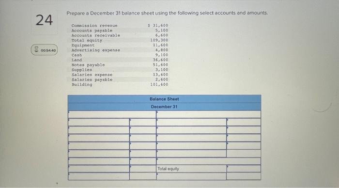  Prepare a December 31 balance sheet using the following select accounts