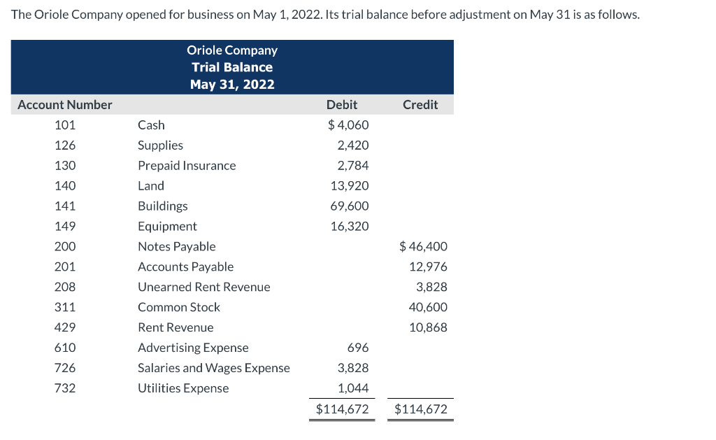 Fix all the Terms and Numbers boxed in Red. The Oriole Company