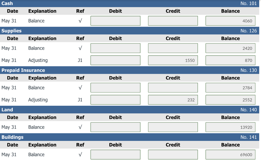 2022 Debit Credit Account Number 101 126 $ 4,060 2,420 2.784 130