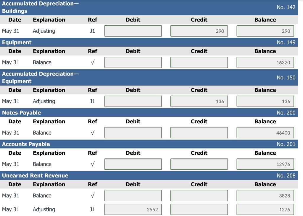140 13,920 69,600 141 149 16,320 200 201 Cash Supplies Prepaid Insurance