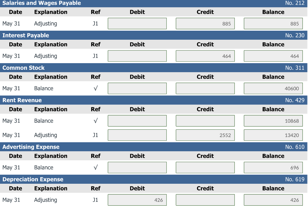 Land Buildings Equipment Notes Payable Accounts Payable Unearned Rent Revenue Common Stock