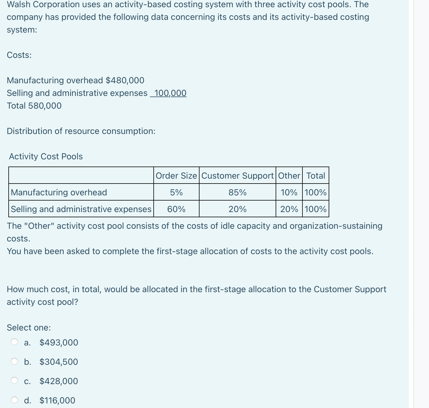 Walsh Corporation uses an activity-based costing system with three activity cost