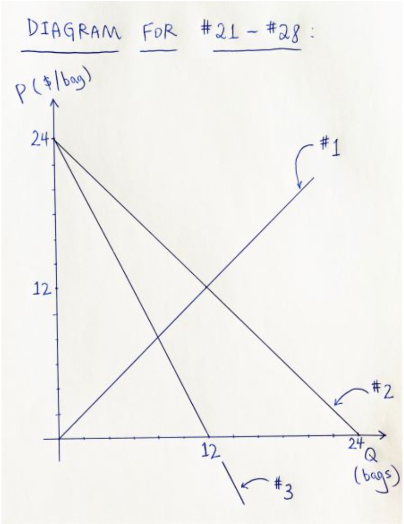  Moldavia is a small country that initially does not trade with