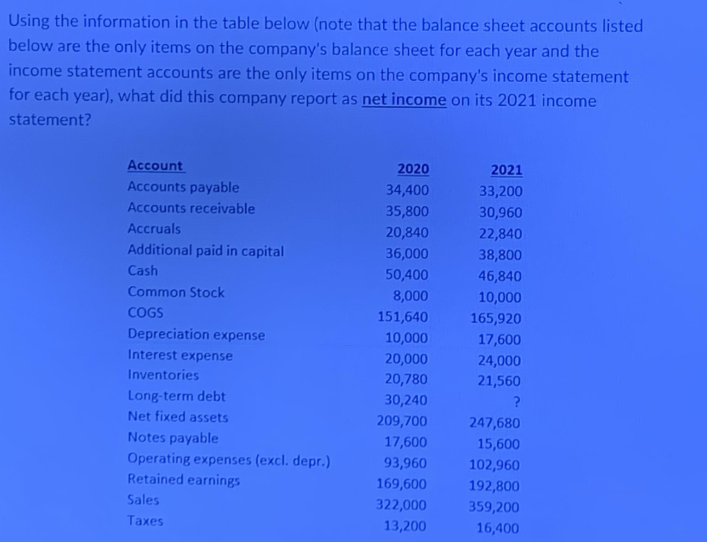  a. 31,320 b. 30,320 c. 34,320 d. 32,320 e. 35,320 Using